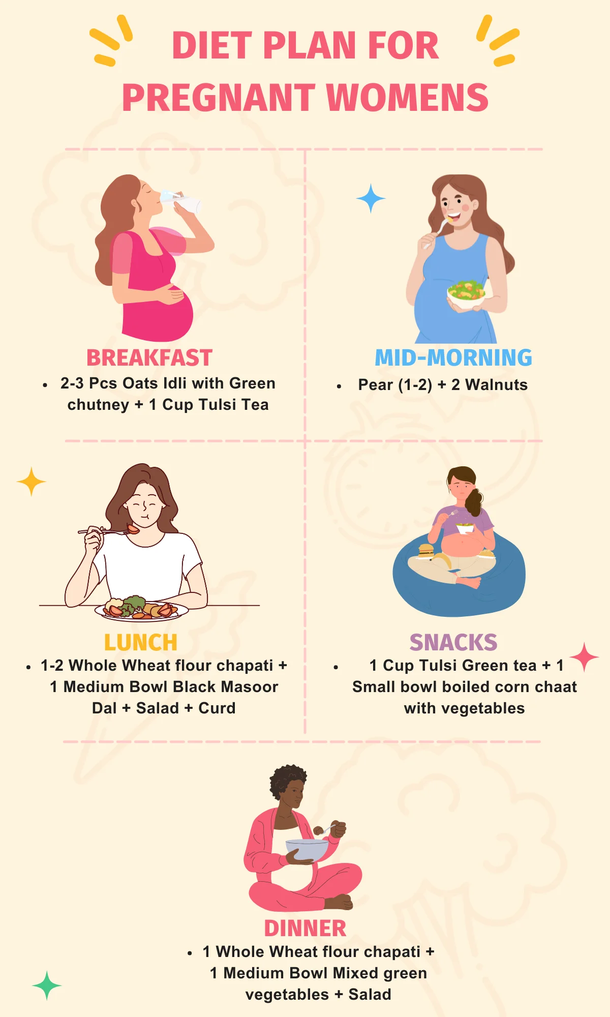 Diet Plans for Pregnant womens Diet Plan for Pregnant womens