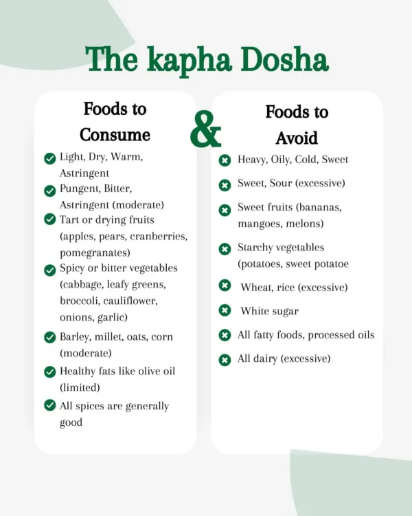 The kapha Dosha