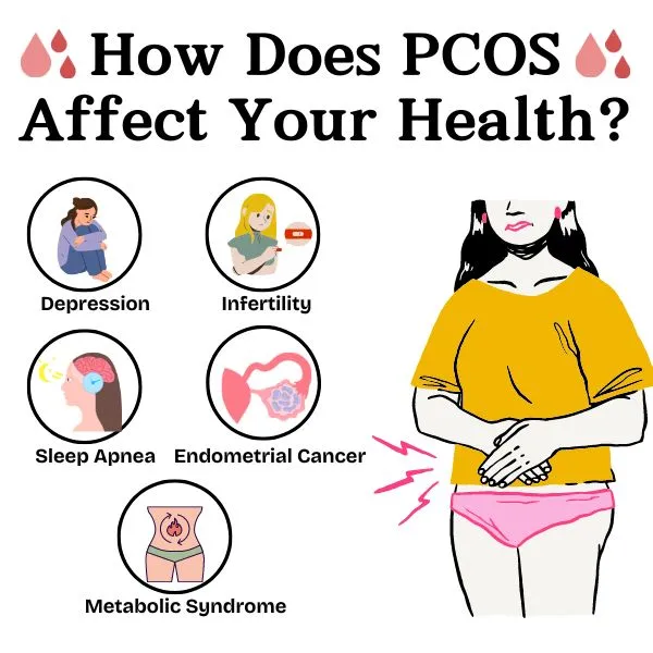 How Does PCOS Affect Your Health