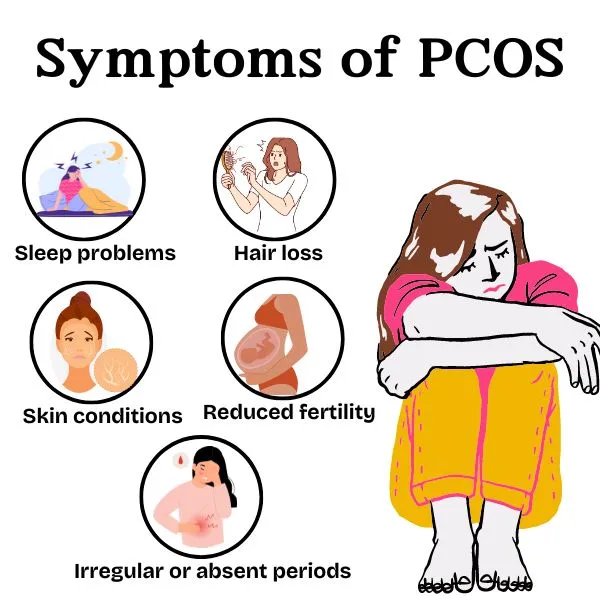 Symptoms of PCOS